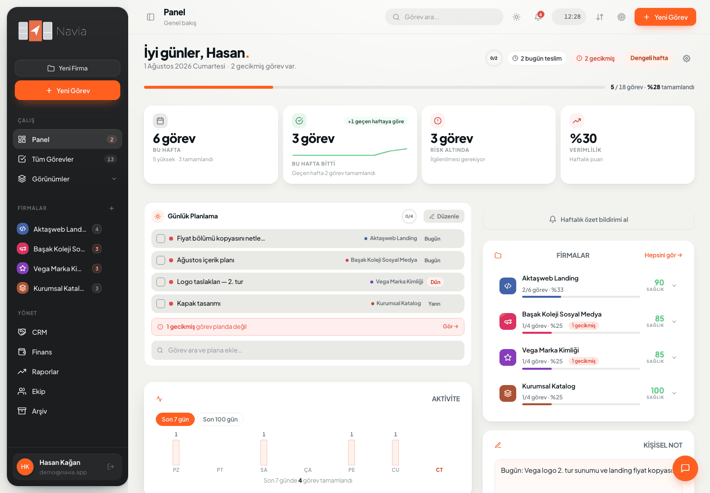 Navia panel ekranı; haftalık görevler, yaklaşan işler, proje ilerlemesi ve firma sağlık skoru kartları.